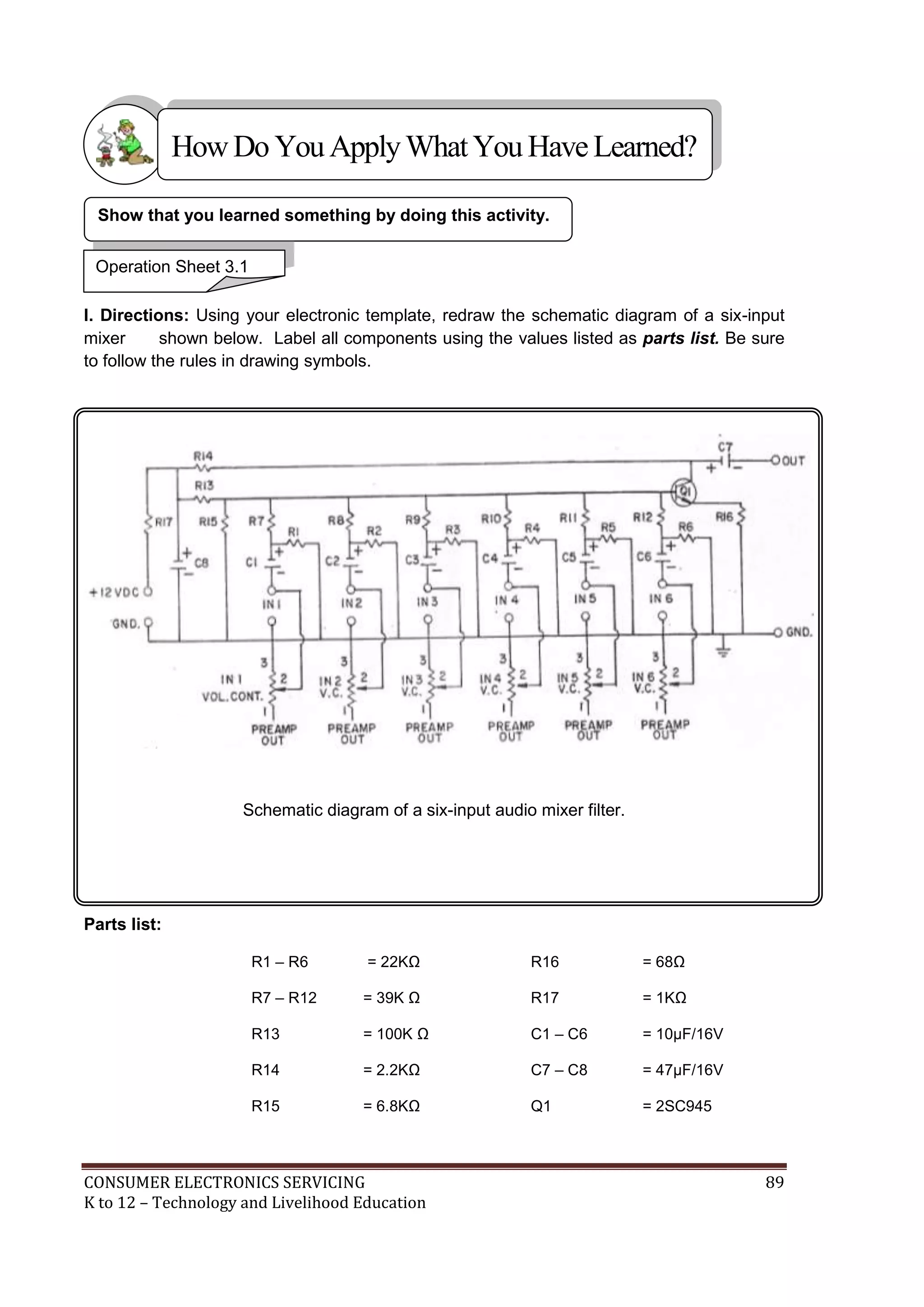 CONSUMER ELECTRONICS SERVICING 89
K to 12 – Technology and Livelihood Education
I. Directions: Using your electronic template, redraw the schematic diagram of a six-input
mixer shown below. Label all components using the values listed as parts list. Be sure
to follow the rules in drawing symbols.
Schematic diagram of a six-input audio mixer filter.
Parts list:
R1 – R6 = 22KΩ R16 = 68Ω
R7 – R12 = 39K Ω R17 = 1KΩ
R13 = 100K Ω C1 – C6 = 10µF/16V
R14 = 2.2KΩ C7 – C8 = 47µF/16V
R15 = 6.8KΩ Q1 = 2SC945
Show that you learned something by doing this activity.
Operation Sheet 3.1
HowDo YouApplyWhatYou HaveLearned?
 