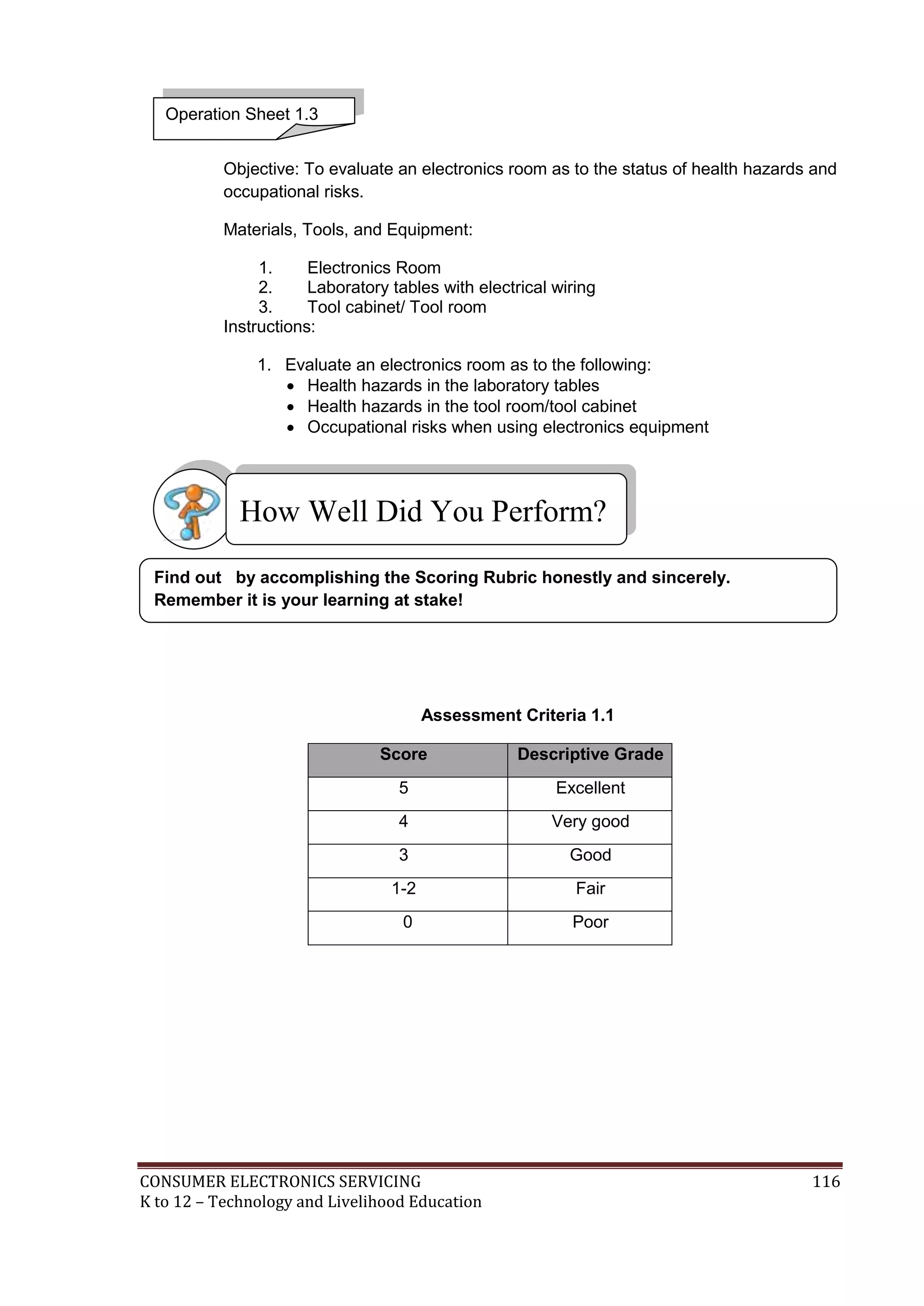 CONSUMER ELECTRONICS SERVICING 116
K to 12 – Technology and Livelihood Education
How Well Did You Perform?
Find out by accomplishing the Scoring Rubric honestly and sincerely.
Remember it is your learning at stake!
Objective: To evaluate an electronics room as to the status of health hazards and
occupational risks.
Materials, Tools, and Equipment:
1. Electronics Room
2. Laboratory tables with electrical wiring
3. Tool cabinet/ Tool room
Instructions:
1. Evaluate an electronics room as to the following:
 Health hazards in the laboratory tables
 Health hazards in the tool room/tool cabinet
 Occupational risks when using electronics equipment
Assessment Criteria 1.1
Score Descriptive Grade
5 Excellent
4 Very good
3 Good
1-2 Fair
0 Poor
Operation Sheet 1.3
 