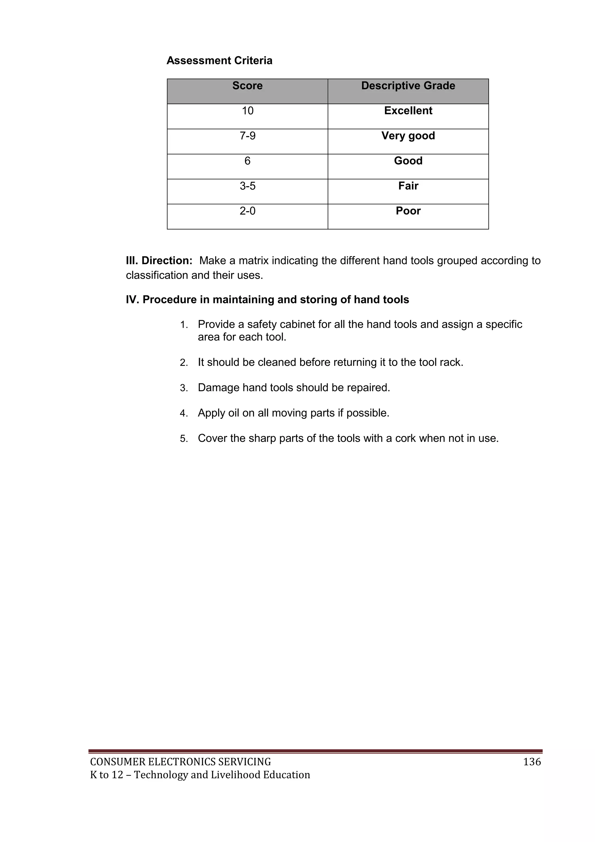 CONSUMER ELECTRONICS SERVICING 136
K to 12 – Technology and Livelihood Education
Assessment Criteria
Score Descriptive Grade
10 Excellent
7-9 Very good
6 Good
3-5 Fair
2-0 Poor
III. Direction: Make a matrix indicating the different hand tools grouped according to
classification and their uses.
IV. Procedure in maintaining and storing of hand tools
1. Provide a safety cabinet for all the hand tools and assign a specific
area for each tool.
2. It should be cleaned before returning it to the tool rack.
3. Damage hand tools should be repaired.
4. Apply oil on all moving parts if possible.
5. Cover the sharp parts of the tools with a cork when not in use.
 