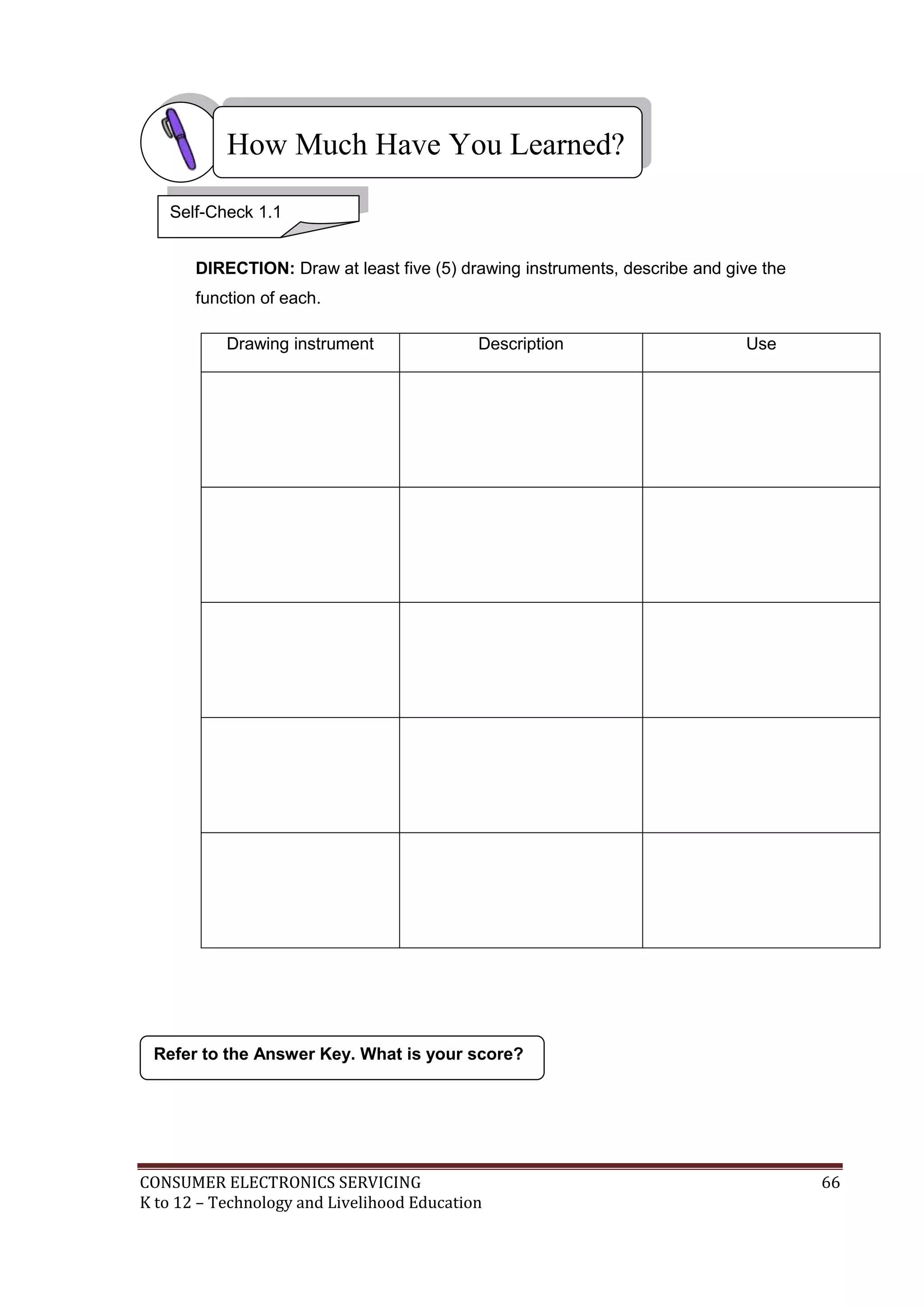 CONSUMER ELECTRONICS SERVICING 66
K to 12 – Technology and Livelihood Education
How Much Have You Learned?
DIRECTION: Draw at least five (5) drawing instruments, describe and give the
function of each.
Drawing instrument Description Use
Refer to the Answer Key. What is your score?
Self-Check 1.1
 