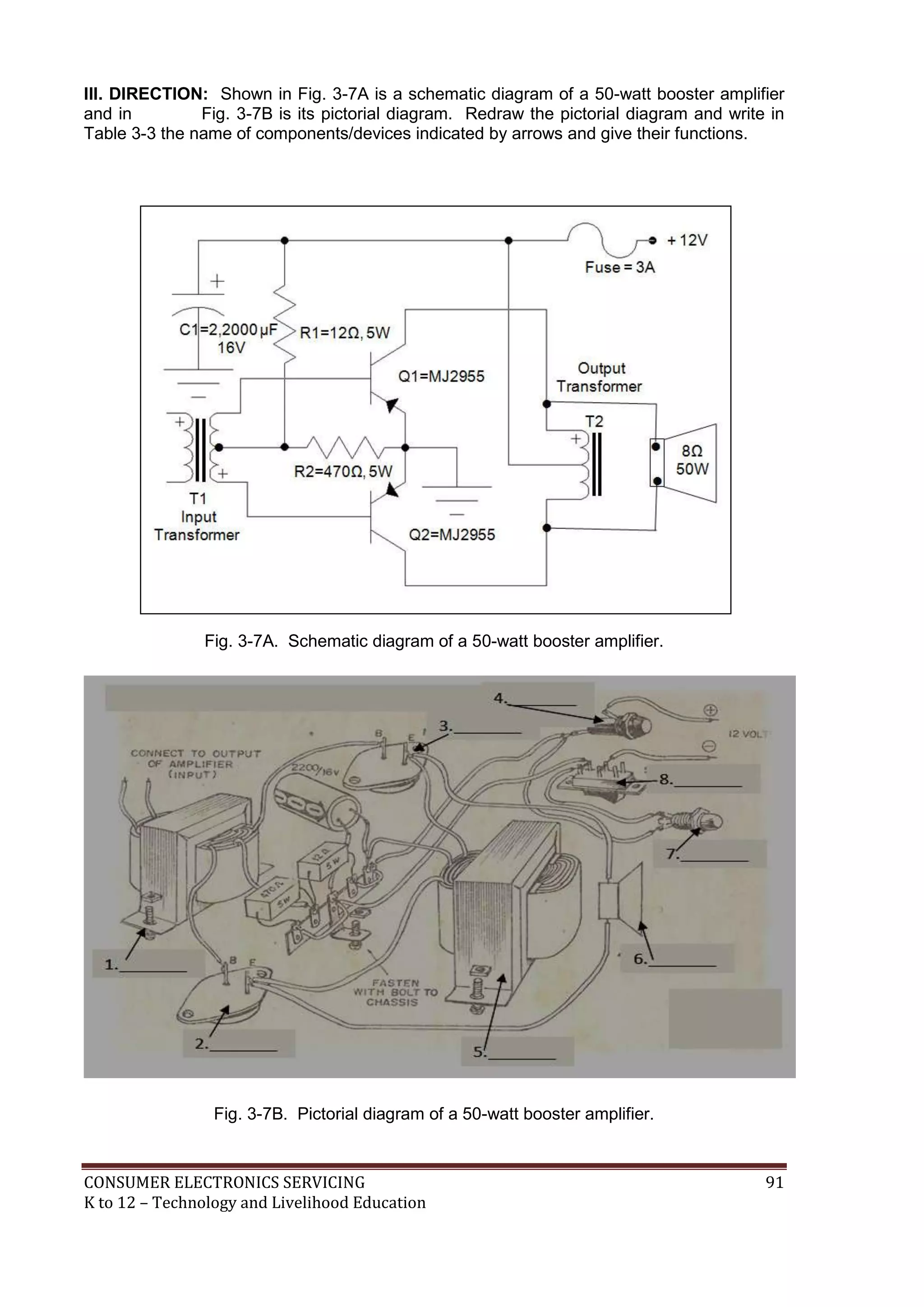 CONSUMER ELECTRONICS SERVICING 91
K to 12 – Technology and Livelihood Education
III. DIRECTION: Shown in Fig. 3-7A is a schematic diagram of a 50-watt booster amplifier
and in Fig. 3-7B is its pictorial diagram. Redraw the pictorial diagram and write in
Table 3-3 the name of components/devices indicated by arrows and give their functions.
Fig. 3-7A. Schematic diagram of a 50-watt booster amplifier.
Fig. 3-7B. Pictorial diagram of a 50-watt booster amplifier.
 