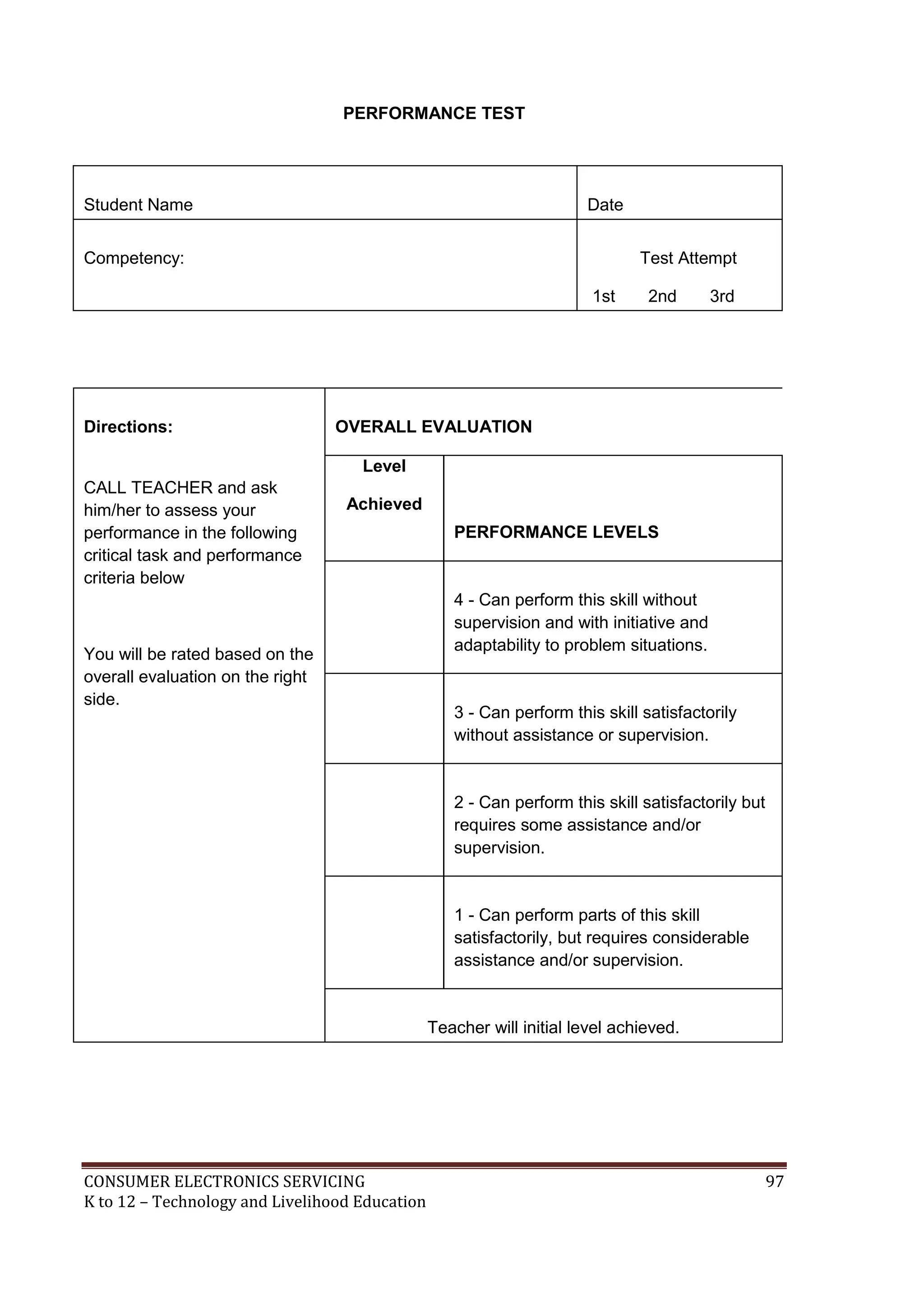 CONSUMER ELECTRONICS SERVICING 97
K to 12 – Technology and Livelihood Education
PERFORMANCE TEST
Directions:
CALL TEACHER and ask
him/her to assess your
performance in the following
critical task and performance
criteria below
You will be rated based on the
overall evaluation on the right
side.
OVERALL EVALUATION
Level
Achieved
PERFORMANCE LEVELS
4 - Can perform this skill without
supervision and with initiative and
adaptability to problem situations.
3 - Can perform this skill satisfactorily
without assistance or supervision.
2 - Can perform this skill satisfactorily but
requires some assistance and/or
supervision.
1 - Can perform parts of this skill
satisfactorily, but requires considerable
assistance and/or supervision.
Teacher will initial level achieved.
Student Name Date
Competency: Test Attempt
1st 2nd 3rd
 