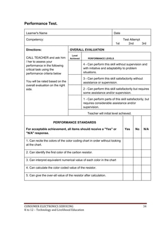 CONSUMER ELECTRONICS SERVICING 34
K to 12 – Technology and Livelihood Education
Performance Test.
Learner's Name Date
Competency: Test Attempt
1st 2nd 3rd
Directions:
CALL TEACHER and ask him
/ her to assess your
performance in the following
critical task using the
performance criteria below
You will be rated based on the
overall evaluation on the right
side.
OVERALL EVALUATION
Level
Achieved PERFORMANCE LEVELS
4 - Can perform this skill without supervision and
with initiative and adaptability to problem
situations.
3 - Can perform this skill satisfactorily without
assistance or supervision.
2 - Can perform this skill satisfactorily but requires
some assistance and/or supervision.
1 - Can perform parts of this skill satisfactorily, but
requires considerable assistance and/or
supervision.
Teacher will initial level achieved.
PERFORMANCE STANDARDS
For acceptable achievement, all items should receive a "Yes" or
"N/A" response.
Yes No N/A
1. Can recite the colors of the color coding chart in order without looking
at the chart.
2. Can identify the first color of the carbon resistor.
3. Can interpret equivalent numerical value of each color in the chart
4. Can calculate the color coded value of the resistor.
5. Can give the over-all value of the resistor after calculation.
 