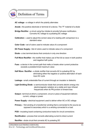 CONSUMER ELECTRONICS SERVICING 55
K to 12 – Technology and Livelihood Education
AC voltage - a voltage in which the polarity alternates
Anode - the positive electrode or terminal of a device. The “P” material of a diode
Bridge Rectifier - a circuit using four diodes to provide full-wave rectification.
Converts AC voltage to a pulsating DC voltage
Calibration – used to adjust the correct value of a reading with comparison to a
standard value
Color Code - set of colors used to indicate value of a component
DC Power Supply - Set of colors used to indicate value of a component
Diode - a two terminal device that conducts in only one direction
Full Wave Rectifier - the rectifier that makes use of the full ac wave in both positive
and negative half cycles
Fuse - a device in the current path that melts or breaks when current protective
exceeds a predetermined maximum value
Half Wave Rectifier - a diode rectifier that converts AC to pulsating DC by
eliminating either the negative or positive alternation of each
input AC cycle
Leakage - small undesirable flow of current through an insulator or dielectric
Light Emitting Diode - a semiconductor diode that converts electric energy into
electromagnetic radiation at a visible and near infrared
frequencies when its PN junction is forward bias
Output - terminal at which a component, circuit or piece of equipment delivers
current, voltage or power
Power Supply - electrical equipment used to deliver either AC or DC voltage
Primary - first winding of a transformer winding that is connected to the source as
opposed to secondary which is a winding connected to a load
PCB - insulating board containing conductive tracks for circuit connections
Rectification - process that converts alternating current to direct current
Rectifier - diode circuit that converts AC to pulsating DC
Definition of Terms
 