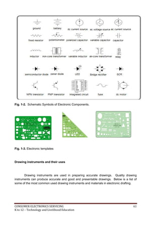 CONSUMER ELECTRONICS SERVICING 61
K to 12 – Technology and Livelihood Education
Fig. 1-2. Schematic Symbols of Electronic Components.
Fig. 1-3. Electronic templates
Drawing instruments and their uses
Drawing instruments are used in preparing accurate drawings. Quality drawing
instruments can produce accurate and good and presentable drawings. Below is a list of
some of the most common used drawing instruments and materials in electronic drafting.
 