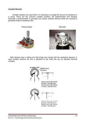 CONSUMER ELECTRONICS SERVICING 69
K to 12 – Technology and Livelihood Education
Variable Resistor
Variable resistors are used when it is necessary to change the amount of resistance in
a circuit. There are two common variable resistors, the potentiometer and rheostat.
Generally a potentiometer is generally has carbon resistive element while the rheostat is
generally made of resistance wire.
Both devices have a sliding arm that brings into contact with the resistance element. In
most variable resistors the arm is attached to the shaft that can be adjusted Element
changes.
Potentiometer Rheostat
 