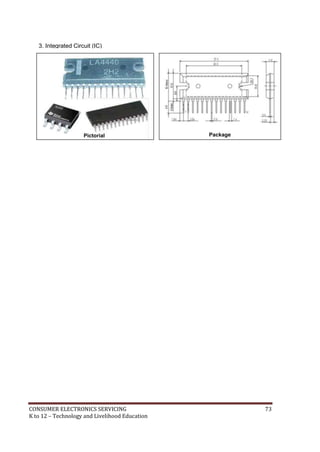 CONSUMER ELECTRONICS SERVICING 73
K to 12 – Technology and Livelihood Education
3. Integrated Circuit (IC)
Pictorial Package
 