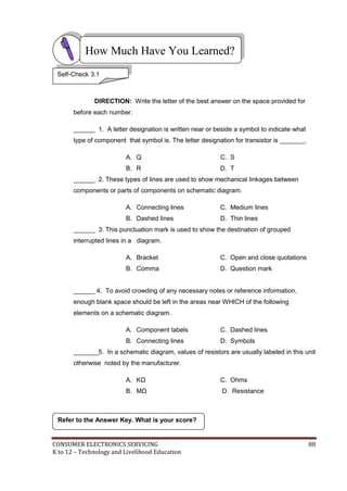 CONSUMER ELECTRONICS SERVICING 88
K to 12 – Technology and Livelihood Education
How Much Have You Learned?
DIRECTION: Write the letter of the best answer on the space provided for
before each number.
______ 1. A letter designation is written near or beside a symbol to indicate what
type of component that symbol is. The letter designation for transistor is _______.
A. Q C. S
B. R D. T
______ 2. These types of lines are used to show mechanical linkages between
components or parts of components on schematic diagram.
A. Connecting lines C. Medium lines
B. Dashed lines D. Thin lines
______ 3. This punctuation mark is used to show the destination of grouped
interrupted lines in a diagram.
A. Bracket C. Open and close quotations
B. Comma D. Question mark
______ 4. To avoid crowding of any necessary notes or reference information,
enough blank space should be left in the areas near WHICH of the following
elements on a schematic diagram.
A. Component labels C. Dashed lines
B. Connecting lines D. Symbols
_______5. In a schematic diagram, values of resistors are usually labeled in this unit
otherwise noted by the manufacturer.
A. KΩ C. Ohms
B. MΩ D. Resistance
Refer to the Answer Key. What is your score?
Self-Check 3.1
 