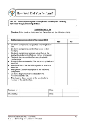CONSUMER ELECTRONICS SERVICING 93
K to 12 – Technology and Livelihood Education
ASSESSMENT PLAN
Direction: Put a check on designated box if you observed the following criteria.
 Get from assessment criteria of the module (CBC)
YES NO
 Electronic components are specified according to their
jobs.
 Electronic components are identified based on their
functions.
 Electronic components which do not conform to the
quality standard are identified and marked for disposal.
 Electronic diagram are identified according to job
requirements.
 The equivalent components of the electronic symbols are
identified.
 The connection of the electronic symbols in a circuit is
identified
 The symbols used are appropriate to the electronic
components.
 Electronic diagrams are drawn based on the
requirements of the job.
 The diagrams drawn provide all the specifications
required by the job identified.
Prepared by: Date:
Checked by: Date:
Find out by accomplishing the Scoring Rubric honestly and sincerely.
Remember it is your learning at stake!
How Well Did You Perform?
 