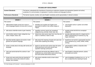 K to 12 English Curriculum Guide | PDF
