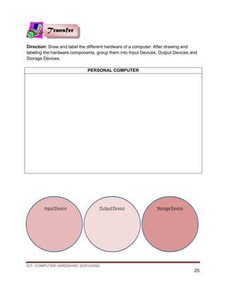 ICT- COMPUTER HARDWARE SERVICING
25
Direction: Draw and label the different hardware of a computer. After drawing and
labeling the hardware components, group them into Input Devices, Output Devices and
Storage Devices.
PERSONAL COMPUTER
Transfer
 
