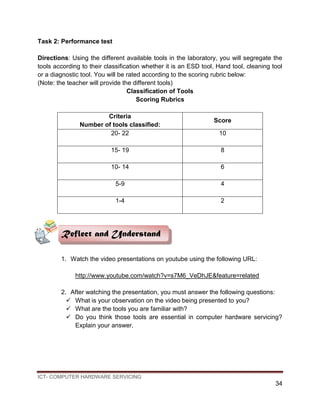 ICT- COMPUTER HARDWARE SERVICING
34
Task 2: Performance test
Directions: Using the different available tools in the laboratory, you will segregate the
tools according to their classification whether it is an ESD tool, Hand tool, cleaning tool
or a diagnostic tool. You will be rated according to the scoring rubric below:
(Note: the teacher will provide the different tools)
Classification of Tools
Scoring Rubrics
Criteria
Number of tools classified:
Score
20- 22 10
15- 19 8
10- 14 6
5-9 4
1-4 2
1. Watch the video presentations on youtube using the following URL:
http://www.youtube.com/watch?v=s7M6_VeDhJE&feature=related
2. After watching the presentation, you must answer the following questions:
 What is your observation on the video being presented to you?
 What are the tools you are familiar with?
 Do you think those tools are essential in computer hardware servicing?
Explain your answer.
Reflect and Understand
 