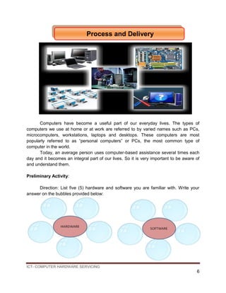 ICT- COMPUTER HARDWARE SERVICING
6
Computers have become a useful part of our everyday lives. The types of
computers we use at home or at work are referred to by varied names such as PCs,
microcomputers, workstations, laptops and desktops. These computers are most
popularly referred to as “personal computers” or PCs, the most common type of
computer in the world.
Today, an average person uses computer-based assistance several times each
day and it becomes an integral part of our lives. So it is very important to be aware of
and understand them.
Preliminary Activity:
Direction: List five (5) hardware and software you are familiar with. Write your
answer on the bubbles provided below:
Process and Delivery
 