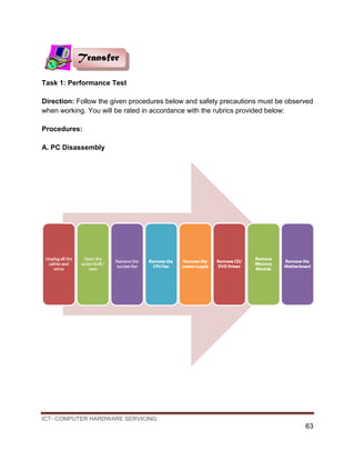 ICT- COMPUTER HARDWARE SERVICING
63
Task 1: Performance Test
Direction: Follow the given procedures below and safety precautions must be observed
when working. You will be rated in accordance with the rubrics provided below:
Procedures:
A. PC Disassembly
Transfer
 