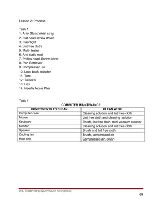ICT- COMPUTER HARDWARE SERVICING
69
Lesson 2: Process
Task 1:
1. Anti- Static Wrist strap
2. Flat head screw driver
3. Flashlight
4. Lint free cloth
5. Multi- tester
6. Anti static mat
7. Philips head Screw driver
8. Part Retriever
9. Compressed air
10. Loop back adapter
11. Torx
12. Tweezer
13. Hex
14. Needle Nose Plier
Task 1
COMPUTER MAINTENANCE
COMPONENTS TO CLEAN CLEAN WITH:
Computer case Cleaning solution and lint free cloth
Mouse Lint free cloth and cleaning solution
Keyboard Brush, lint free cloth, mini vacuum cleaner
Monitor Cleaning solution and lint free cloth
Speaker Brush and lint free cloth
Cooling fan Brush, compressed air
Heat sink Compressed air, brush
 