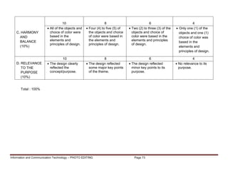 Information and Communication Technology – PHOTO EDITING Page 73
C. HARMONY
AND
BALANCE
(10%)
10 8 6 4
 All of the objects and
choice of color were
based in the
elements and
principles of design.
 Four (4) to five (5) of
the objects and choice
of color were based in
the elements and
principles of design.
 Two (2) to three (3) of the
objects and choice of
color were based in the
elements and principles
of design.
 Only one (1) of the
objects and one (1)
choice of color was
based in the
elements and
principles of design.
D. RELEVANCE
TO THE
PURPOSE
(10%)
10 8 6 4
 The design clearly
reflected the
concept/purpose.
 The design reflected
some major key points
of the theme.
 The design reflected
minor key points to its
purpose.
 No relevance to its
purpose.
Total : 100%
 