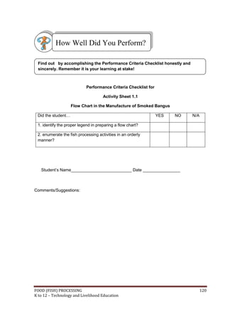 FOOD (FISH) PROCESSING 120
K to 12 – Technology and Livelihood Education
Performance Criteria Checklist for
Activity Sheet 1.1
Flow Chart in the Manufacture of Smoked Bangus
Did the student… YES NO N/A
1. identify the proper legend in preparing a flow chart?
2. enumerate the fish processing activities in an orderly
manner?
Student’s Name__________________________ Date ________________
Comments/Suggestions:
How Well Did You Perform?
Find out by accomplishing the Performance Criteria Checklist honestly and
sincerely. Remember it is your learning at stake!
 