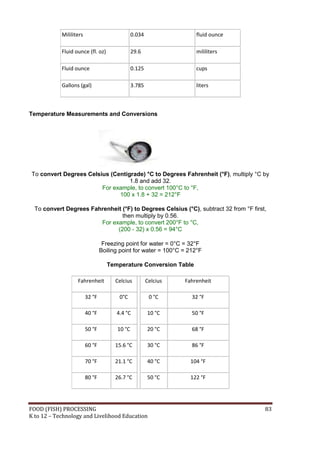 FOOD (FISH) PROCESSING 83
K to 12 – Technology and Livelihood Education
Mililiters 0.034 fluid ounce
Fluid ounce (fl. oz) 29.6 mililiters
Fluid ounce 0.125 cups
Gallons (gal) 3.785 liters
Temperature Measurements and Conversions
To convert Degrees Celsius (Centigrade) °C to Degrees Fahrenheit (°F), multiply °C by
1.8 and add 32.
For example, to convert 100°C to °F,
100 x 1.8 + 32 = 212°F
To convert Degrees Fahrenheit (°F) to Degrees Celsius (°C), subtract 32 from °F first,
then multiply by 0.56.
For example, to convert 200°F to °C,
(200 - 32) x 0.56 = 94°C
Freezing point for water = 0°C = 32°F
Boiling point for water = 100°C = 212°F
Temperature Conversion Table
Fahrenheit Celcius Celcius Fahrenheit
32 °F 0°C 0 °C 32 °F
40 °F 4.4 °C 10 °C 50 °F
50 °F 10 °C 20 °C 68 °F
60 °F 15.6 °C 30 °C 86 °F
70 °F 21.1 °C 40 °C 104 °F
80 °F 26.7 °C 50 °C 122 °F
 