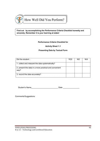 FOOD (FISH) PROCESSING 90
K to 12 – Technology and Livelihood Education
Performance Criteria Checklist for
Activity Sheet 1.1
Presenting Data by Textual Form
Did the student… YES NO N/A
1. collect and interpret the data systematically?
2. present the data in a more practical and convenient
way?
3. record the data accurately?
Student’s Name__________________________ Date ________________
Comments/Suggestions:
How Well Did You Perform?
Find out by accomplishing the Performance Criteria Checklist honestly and
sincerely. Remember it is your learning at stake!
 