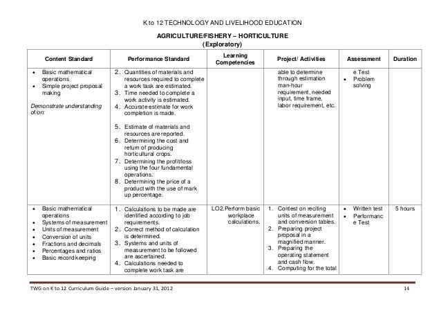 Horticulture research proposal image