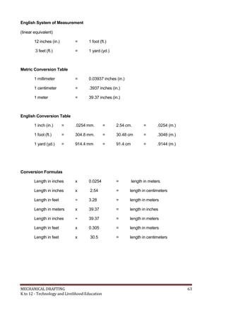 K to 12 Mechanical Drafting Learning Module | PDF
