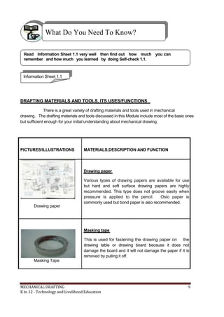 What Do You Need To Know?
Read Information Sheet 1.1 very well then find out how much you can
remember and how much you learned by doing Self-check 1.1.
Information Sheet 1.1
DRAFTING MATERIALS AND TOOLS, ITS USES/FUNCTIONS
There is a great variety of drafting materials and tools used in mechanical
drawing. The drafting materials and tools discussed in this Module include most of the basic ones
but sufficient enough for your initial understanding about mechanical drawing.
PICTURES/ILLUSTRATIONS
Drawing paper
Masking Tape
MATERIALS,DESCRIPTION AND FUNCTION
Drawing paper
Various types of drawing papers are available for use
but hard and soft surface drawing papers are highly
recommended. This type does not groove easily when
pressure is applied to the pencil. Oslo paper is
commonly used but bond paper is also recommended.
Masking tape
This is used for fastening the drawing paper on the
drawing table or drawing board because it does not
damage the board and it will not damage the paper if it is
removed by pulling it off.
MECHANICAL DRAFTING 9
K to 12 - Technology and Livelihood Education
 