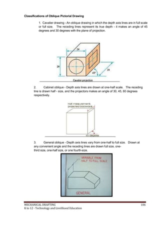 Classifications of Oblique Pictorial Drawing
1. Cavalier drawing - An oblique drawing in which the depth axis lines are in full scale
or full size. The receding lines represent its true depth - it makes an angle of 45
degrees and 30 degrees with the plane of projection.
2. Cabinet oblique - Depth axis lines are drawn at one-half scale. The receding
line is drawn half - size, and the projectors makes an angle of 30, 45, 60 degrees
respectively.
3. General oblique - Depth axis lines vary from one-half to full size. Drawn at
any convenient angle and the receding lines are drawn full size, one-
third size, one-half size, or one fourth-size.
MECHANICAL DRAFTING 106
K to 12 - Technology and Livelihood Education
 