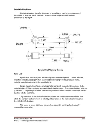 Detail Working Plans
A technical working plan of a single part of a machine or mechanism gives enough
information to allow the part to be made. It describes the shape and indicates the
dimensions of the object.
Sample Detail Working Drawing
Parts List
A parts list is a list of all parts required to put an assembly together. This list itemizes
important data about each part of an assembled machine or product such as part name,
material, quantity required, and size specifications.
Sample figure below shows a simple parts list along with suggested dimensions. In the
material column STD abbreviation represents for all standard parts. This means that they must be
purchased. Complete specifications for standard parts must always be listed in the name column
together with the part name.
Only the names of non-standard parts are listed in the name column The material from
which the standard parts are made is listed by abbreviations in the material column such as
C.I., H.R.S., C.R.S., Alum.
The upper or lower right-hand corner of an assembly working plan is usually
reserved for the parts list.
MECHANICAL DRAFTING 124
K to 12 - Technology and Livelihood Education
 