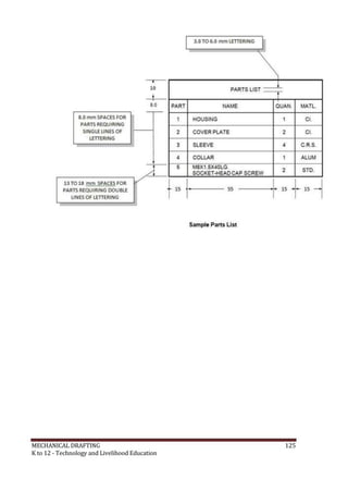 MECHANICAL DRAFTING 125
K to 12 - Technology and Livelihood Education
 