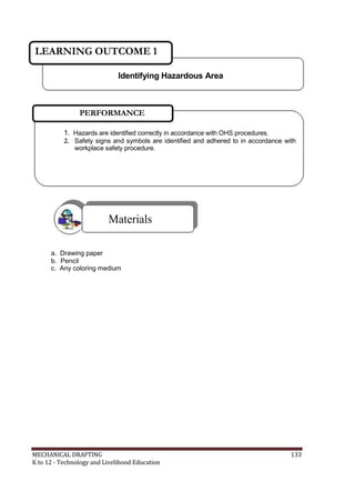 LEARNING OUTCOME 1
Identifying Hazardous Area
PERFORMANCE
1. Hazards are identified correctly in accordance with OHS procedures.
2. Safety signs and symbols are identified and adhered to in accordance with
workplace safety procedure.
Materials
a. Drawing paper
b. Pencil
c. Any coloring medium
MECHANICAL DRAFTING 133
K to 12 - Technology and Livelihood Education
 
