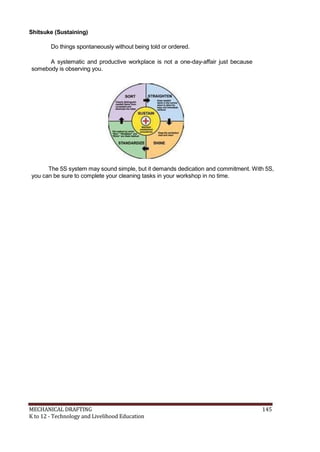 Shitsuke (Sustaining)
Do things spontaneously without being told or ordered.
A systematic and productive workplace is not a one-day-affair just because
somebody is observing you.
The 5S system may sound simple, but it demands dedication and commitment. With 5S,
you can be sure to complete your cleaning tasks in your workshop in no time.
MECHANICAL DRAFTING 145
K to 12 - Technology and Livelihood Education
 