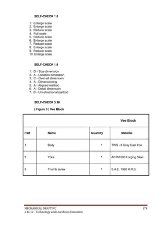 SELF-CHECK 1.8
1. Enlarge scale
2. Enlarge scale
3. Reduce scale
4. Full scale
5. Reduce scale
6. Enlarge scale
7. Reduce scale
8. Enlarge scale
9. Reduce scale
10. Enlarge scale
SELF-CHECK 1.9
1. D - Size dimension
2. A - Location dimension
3. C - Over-all dimension
4. A - Dimensioning
5. A - Aligned method
6. A - Detail dimension
7. D - Uni-directional method
SELF-CHECK 3.10
( Figure 3 ) Vee Block
Vee Block
Part Name Quantity Material
1 Body 1 TWS - 8 Gray Cast Iron
2 Yoke 1 ASTM 603 Forging Steel
3 Thumb screw 1 S.A.E. 1060 H.R.S.
MECHANICAL DRAFTING 174
K to 12 - Technology and Livelihood Education
 