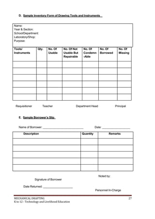 D. Sample Inventory Form of Drawing Tools and Instruments
Name:
Year & Section:
School/Department:
Laboratory/Shop:
Purpose:
Tools/ Qty. No. Of No. Of Not No. Of No. Of No. Of
Instruments Usable Usable But Condemn Borrowed Missing
Repairable -Able
Requisitioner Teacher Department Head Principal
E. Sample Borrower’s Slip
Name of Borrower: __________________________ Date: __________________
Description Quantity Remarks
Noted by:
Signature of Borrower
Date Returned: ___________________
Personnel In-Charge
MECHANICAL DRAFTING 27
K to 12 - Technology and Livelihood Education
 