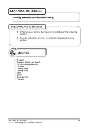 LEARNING OUTCOME 1
Identify assembly and detailed drawing
PERFORMANCE STANDARDS
1. Orthographic and pictorial drawings are interpreted according to drawing
standard.
2. Assembly and detailed drawing are interpreted according to drawing
standard.
Materials
 T- square
 Triangles 30 x 60 and 45 x 45
 Pencils/ mechanical pencils
 Compass
 Drawing paper
 Drawing board
 Scale
 Eraser
 Erasing shield
 Protractor
MECHANICAL DRAFTING 69
K to 12 - Technology and Livelihood Education
 