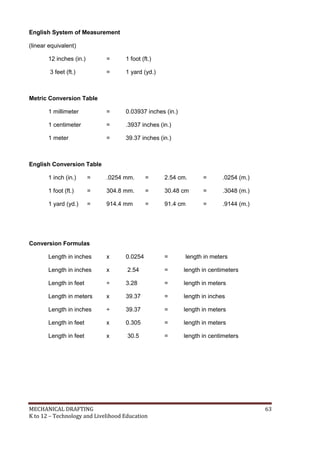 K TO 12 MECHANICAL DRAFTING LEARNING MODULE.pdf