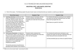 K to 12 TECHNOLOGY AND LIVELIHOOD EDUCATION
INDUSTRIAL ARTS - MECHANICAL DRAFTING
(Exploratory)
**TWG on K to 12 Curriculu...