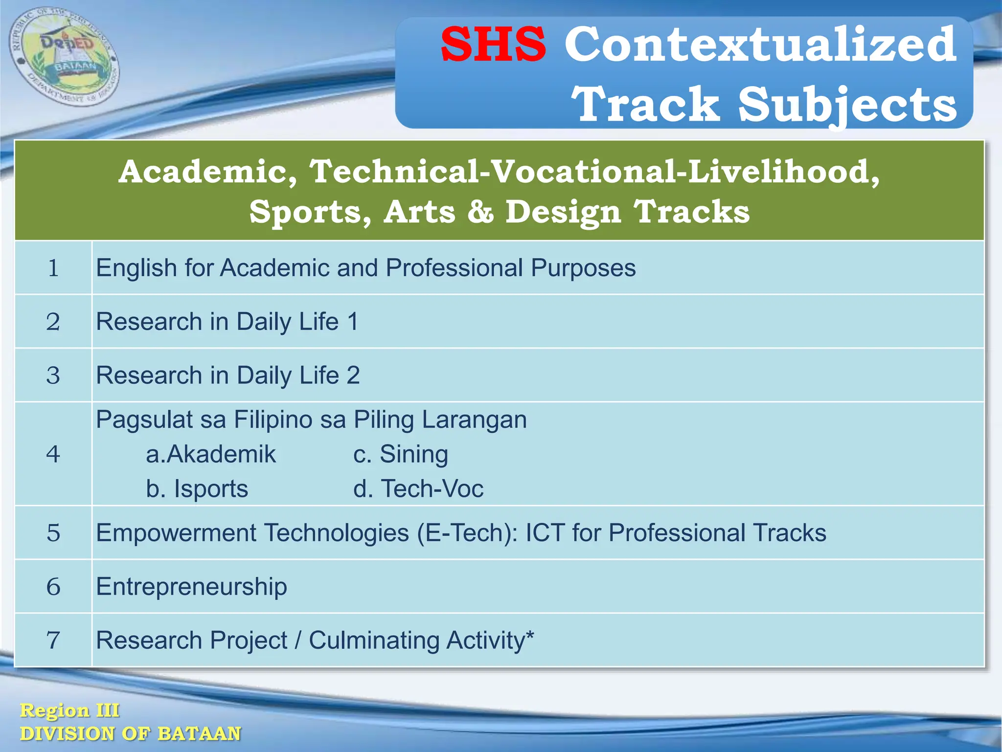 K to 12 Curriculum Overview Presentation | PPTX