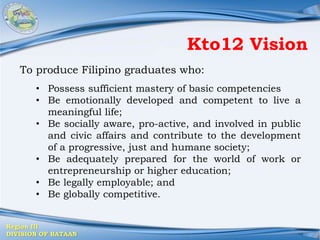 Region III
DIVISION OF BATAAN
To produce Filipino graduates who:
• Possess sufficient mastery of basic competencies
• Be emotionally developed and competent to live a
meaningful life;
• Be socially aware, pro-active, and involved in public
and civic affairs and contribute to the development
of a progressive, just and humane society;
• Be adequately prepared for the world of work or
entrepreneurship or higher education;
• Be legally employable; and
• Be globally competitive.
Kto12 Vision
 