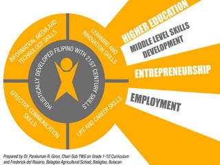 Region III
DIVISION OF BATAAN
 
