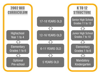 Region III
DIVISION OF BATAAN
 