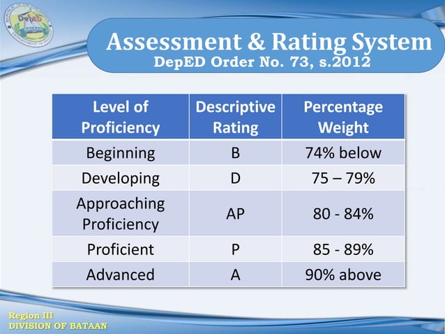 K to 12 Curriculum Overview Presentation | PPTX | Primary Education ...