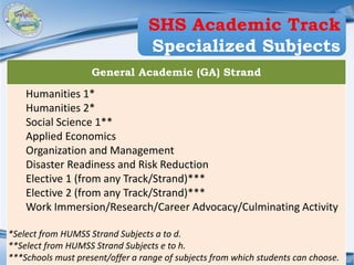 Region III
DIVISION OF BATAAN
General Academic (GA) Strand
Humanities 1*
Humanities 2*
Social Science 1**
Applied Economics
Organization and Management
Disaster Readiness and Risk Reduction
Elective 1 (from any Track/Strand)***
Elective 2 (from any Track/Strand)***
Work Immersion/Research/Career Advocacy/Culminating Activity
*Select from HUMSS Strand Subjects a to d.
**Select from HUMSS Strand Subjects e to h.
***Schools must present/offer a range of subjects from which students can choose.
SHS Academic Track
Specialized Subjects
 