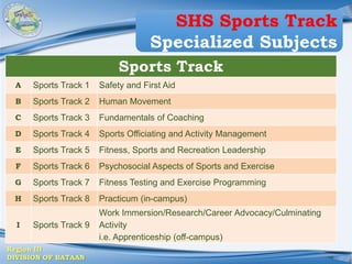 Region III
DIVISION OF BATAAN
Sports Track
A Sports Track 1 Safety and First Aid
B Sports Track 2 Human Movement
C Sports Track 3 Fundamentals of Coaching
D Sports Track 4 Sports Officiating and Activity Management
E Sports Track 5 Fitness, Sports and Recreation Leadership
F Sports Track 6 Psychosocial Aspects of Sports and Exercise
G Sports Track 7 Fitness Testing and Exercise Programming
H Sports Track 8 Practicum (in-campus)
I Sports Track 9
Work Immersion/Research/Career Advocacy/Culminating
Activity
i.e. Apprenticeship (off-campus)
SHS Sports Track
Specialized Subjects
 