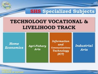 Region III
DIVISION OF BATAAN
TECHNOLOGY VOCATIONAL &
LIVELIHOOD TRACK
Home
Economics
Agri-Fishery
Arts
Information
and
Communications
Technology
(ICT)
Industrial
Arts
SHS Specialized Subjects
 