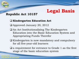 Region III
DIVISION OF BATAAN
Legal Basis
Republic Act 10157
 Kindergarten Education Act
 Approved January 20, 2012
 An Act Institutionalizing The Kindergarten
Education into the Basic Education System and
Appropriating Funds Therefor
 Kindergarten is now mandatory and compulsory
for all five-year-old learners
 a requirement for entrance to Grade 1 as the first
stage of the basic education system
 