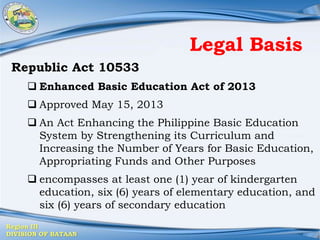 Region III
DIVISION OF BATAAN
Republic Act 10533
 Enhanced Basic Education Act of 2013
 Approved May 15, 2013
 An Act Enhancing the Philippine Basic Education
System by Strengthening its Curriculum and
Increasing the Number of Years for Basic Education,
Appropriating Funds and Other Purposes
 encompasses at least one (1) year of kindergarten
education, six (6) years of elementary education, and
six (6) years of secondary education
Legal Basis
 