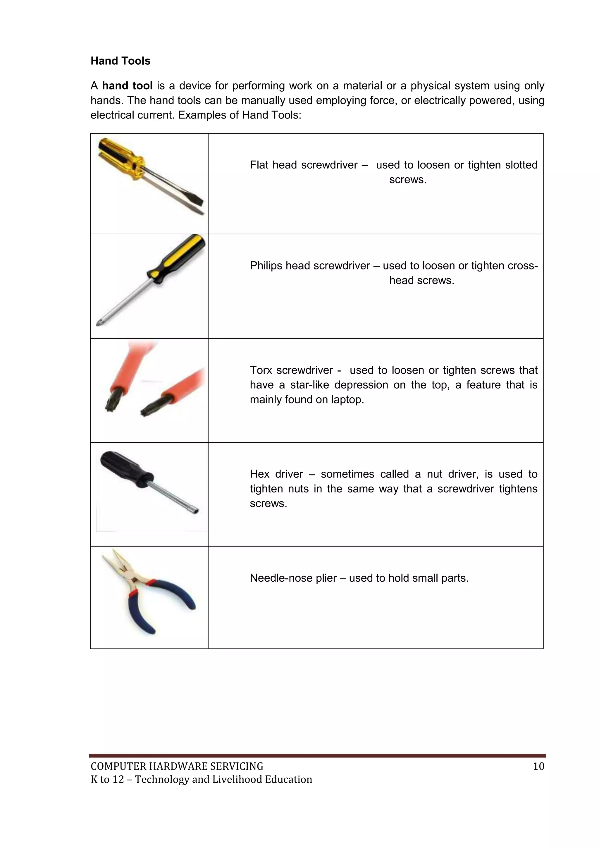 COMPUTER HARDWARE SERVICING 10
K to 12 – Technology and Livelihood Education
Hand Tools
A hand tool is a device for performing work on a material or a physical system using only
hands. The hand tools can be manually used employing force, or electrically powered, using
electrical current. Examples of Hand Tools:
Flat head screwdriver – used to loosen or tighten slotted
screws.
Philips head screwdriver – used to loosen or tighten cross-
head screws.
Torx screwdriver - used to loosen or tighten screws that
have a star-like depression on the top, a feature that is
mainly found on laptop.
Hex driver – sometimes called a nut driver, is used to
tighten nuts in the same way that a screwdriver tightens
screws.
Needle-nose plier – used to hold small parts.
 