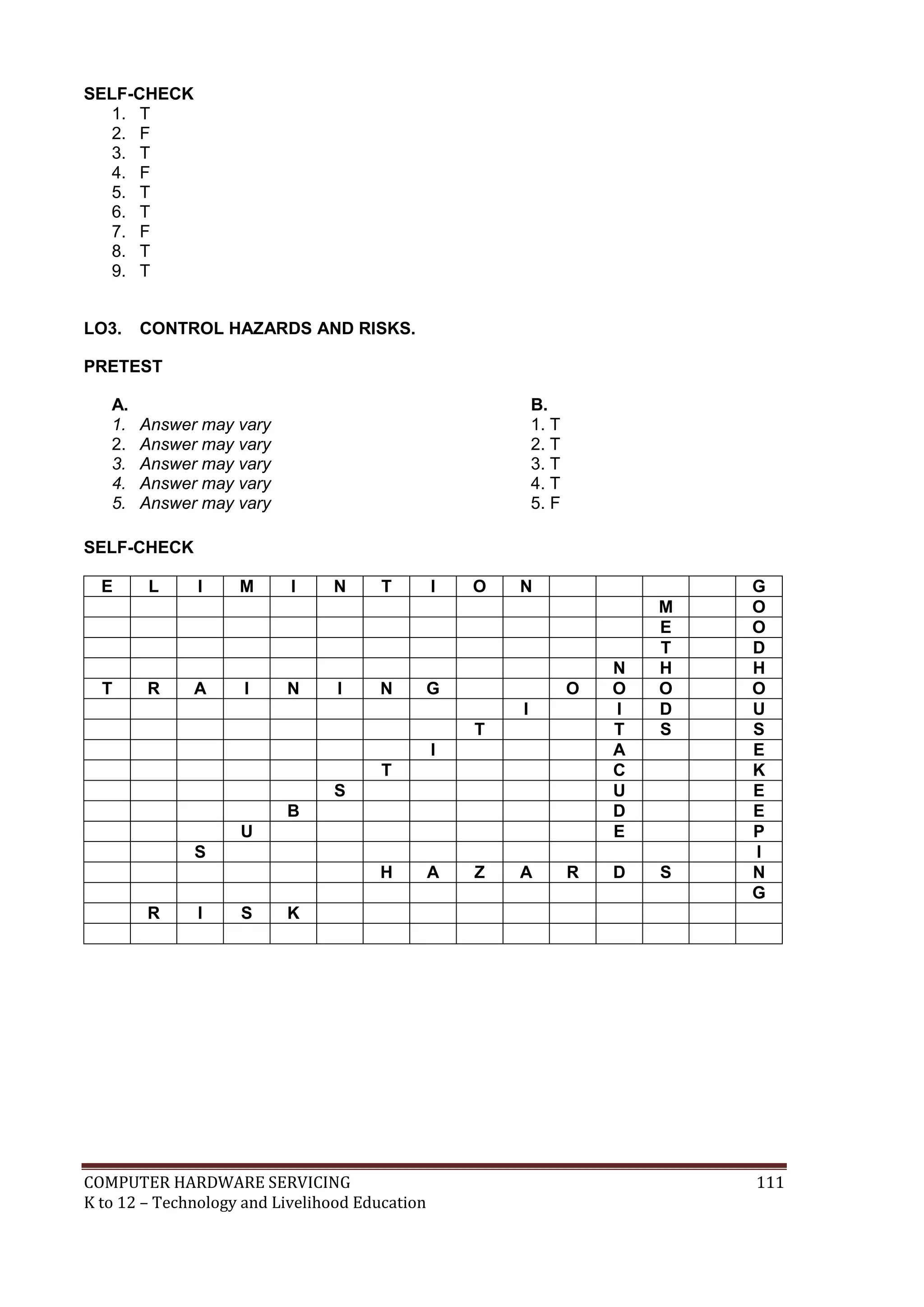 COMPUTER HARDWARE SERVICING 111
K to 12 – Technology and Livelihood Education
SELF-CHECK
1. T
2. F
3. T
4. F
5. T
6. T
7. F
8. T
9. T
LO3. CONTROL HAZARDS AND RISKS.
PRETEST
A. B.
1. Answer may vary 1. T
2. Answer may vary 2. T
3. Answer may vary 3. T
4. Answer may vary 4. T
5. Answer may vary 5. F
SELF-CHECK
E L I M I N T I O N G
M O
E O
T D
N H H
T R A I N I N G O O O O
I I D U
T T S S
I A E
T C K
S U E
B D E
U E P
S I
H A Z A R D S N
G
R I S K
 