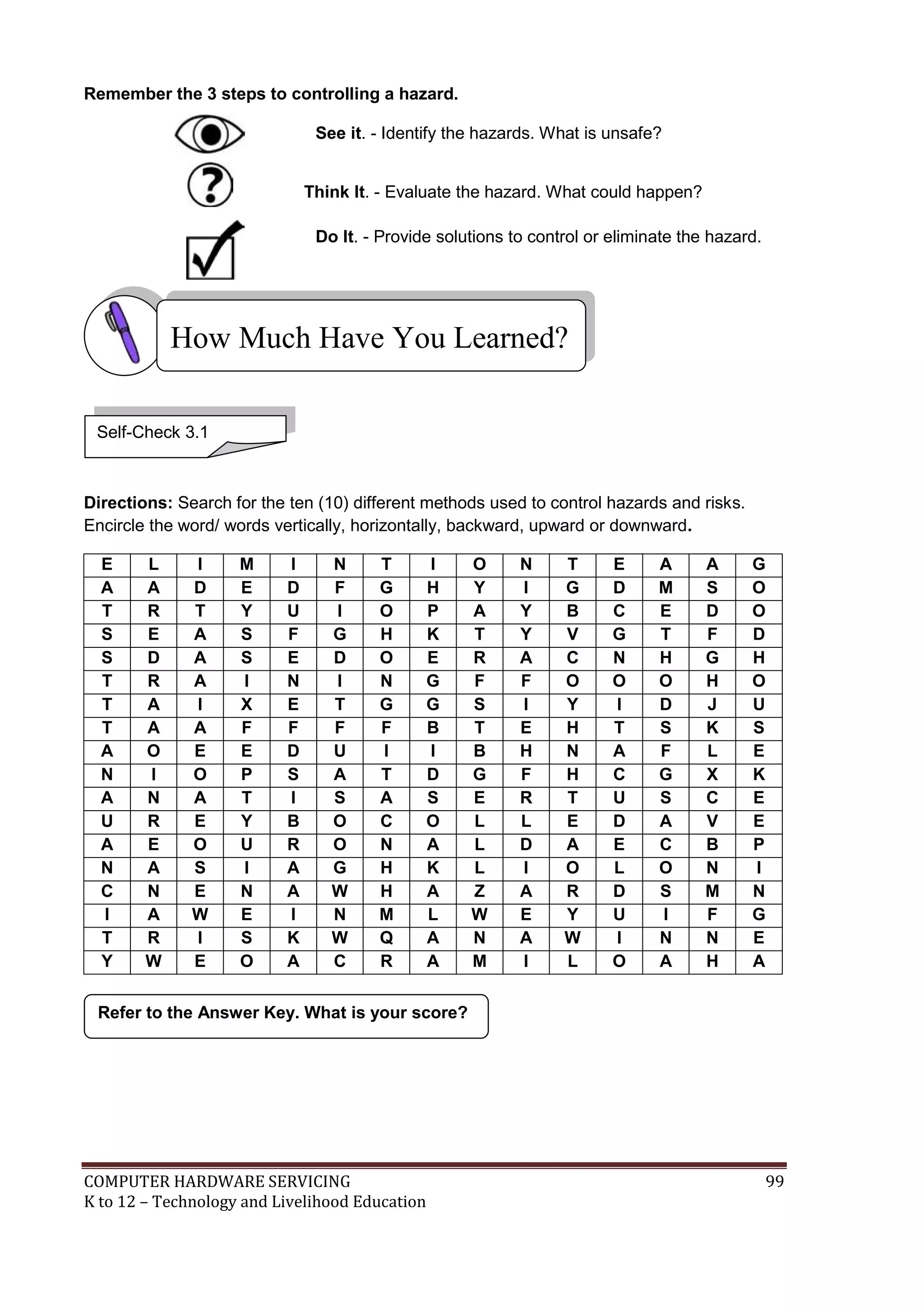 COMPUTER HARDWARE SERVICING 99
K to 12 – Technology and Livelihood Education
Remember the 3 steps to controlling a hazard.
See it. - Identify the hazards. What is unsafe?
Think It. - Evaluate the hazard. What could happen?
Do It. - Provide solutions to control or eliminate the hazard.
Directions: Search for the ten (10) different methods used to control hazards and risks.
Encircle the word/ words vertically, horizontally, backward, upward or downward.
E L I M I N T I O N T E A A G
A A D E D F G H Y I G D M S O
T R T Y U I O P A Y B C E D O
S E A S F G H K T Y V G T F D
S D A S E D O E R A C N H G H
T R A I N I N G F F O O O H O
T A I X E T G G S I Y I D J U
T A A F F F F B T E H T S K S
A O E E D U I I B H N A F L E
N I O P S A T D G F H C G X K
A N A T I S A S E R T U S C E
U R E Y B O C O L L E D A V E
A E O U R O N A L D A E C B P
N A S I A G H K L I O L O N I
C N E N A W H A Z A R D S M N
I A W E I N M L W E Y U I F G
T R I S K W Q A N A W I N N E
Y W E O A C R A M I L O A H A
Refer to the Answer Key. What is your score?
How Much Have You Learned?
Self-Check 3.1
 