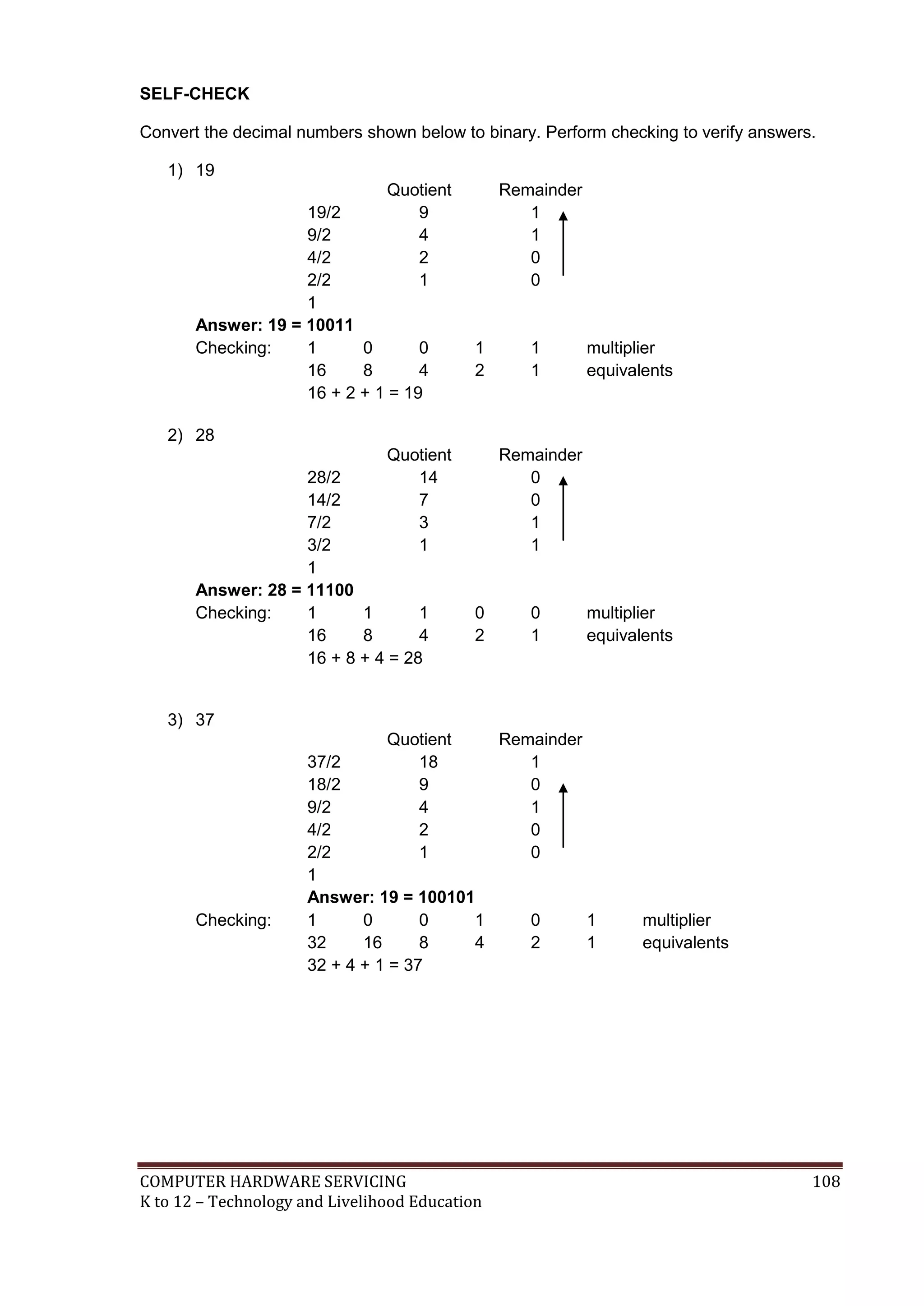 COMPUTER HARDWARE SERVICING 108
K to 12 – Technology and Livelihood Education
SELF-CHECK
Convert the decimal numbers shown below to binary. Perform checking to verify answers.
1) 19
Quotient Remainder
19/2 9 1
9/2 4 1
4/2 2 0
2/2 1 0
1
Answer: 19 = 10011
Checking: 1 0 0 1 1 multiplier
16 8 4 2 1 equivalents
16 + 2 + 1 = 19
2) 28
Quotient Remainder
28/2 14 0
14/2 7 0
7/2 3 1
3/2 1 1
1
Answer: 28 = 11100
Checking: 1 1 1 0 0 multiplier
16 8 4 2 1 equivalents
16 + 8 + 4 = 28
3) 37
Quotient Remainder
37/2 18 1
18/2 9 0
9/2 4 1
4/2 2 0
2/2 1 0
1
Answer: 19 = 100101
Checking: 1 0 0 1 0 1 multiplier
32 16 8 4 2 1 equivalents
32 + 4 + 1 = 37
 